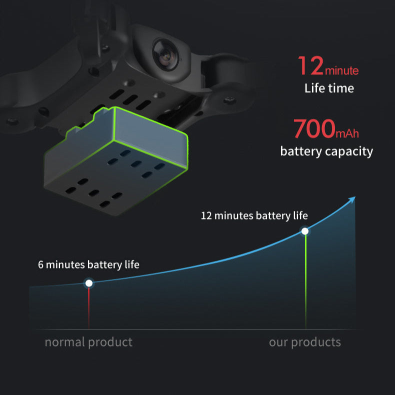 WiFi FPV Foldable Quadcopter